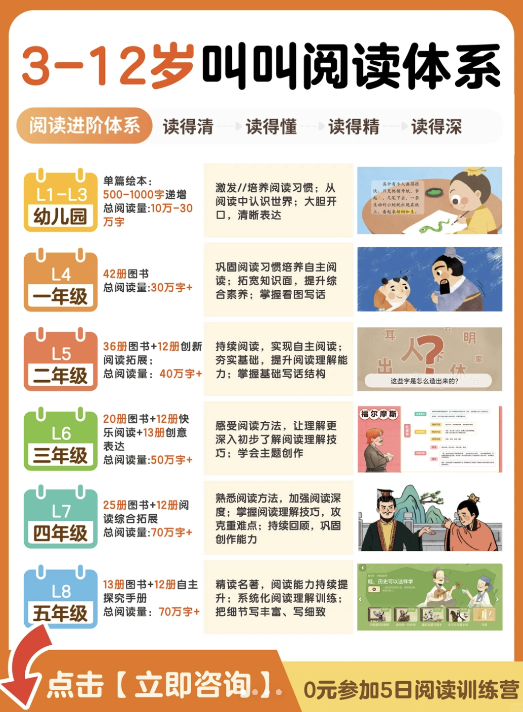 教育行业有效线索率提升 After 示例