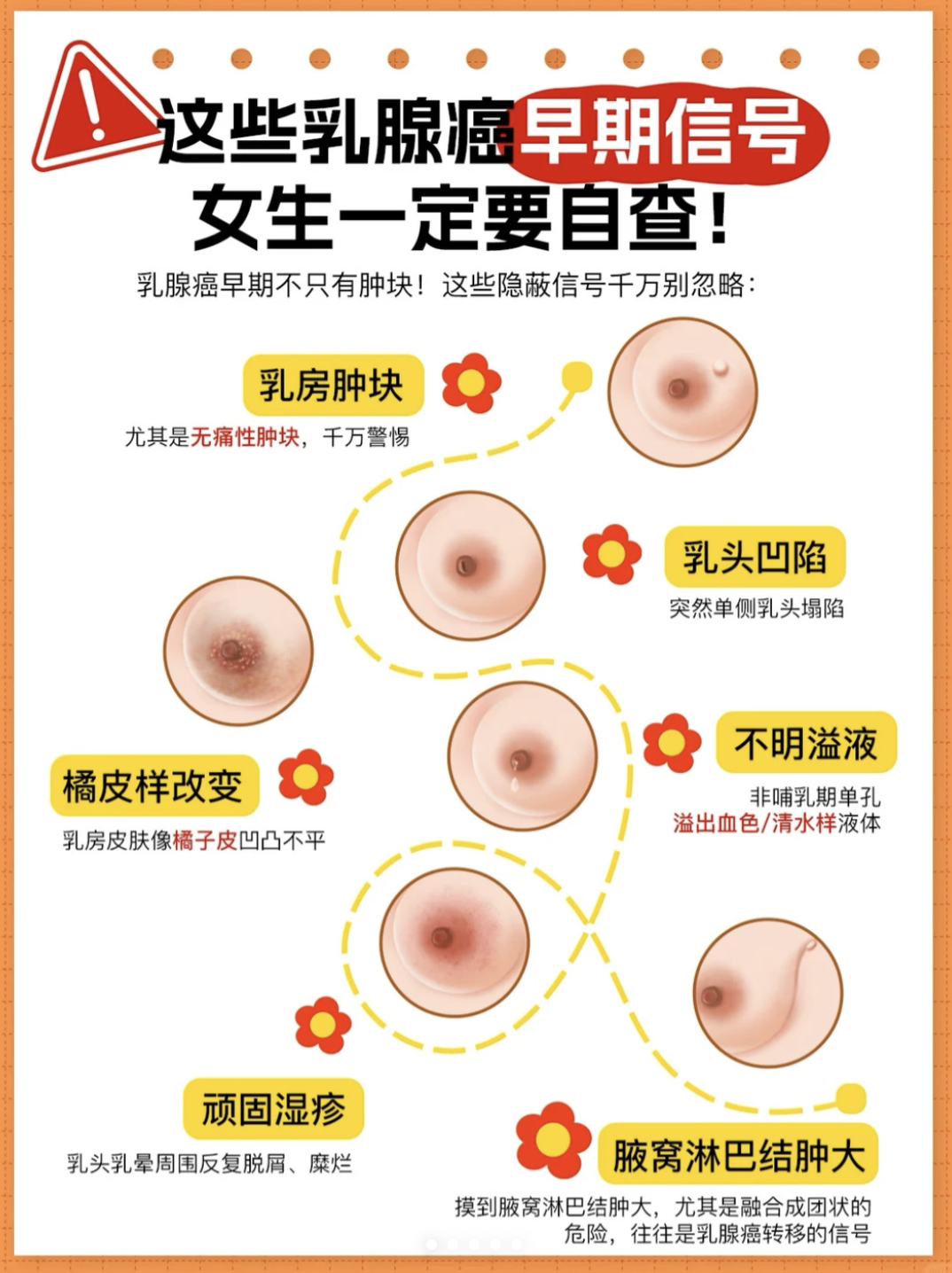 金融产品广告点击率优化 After 示例