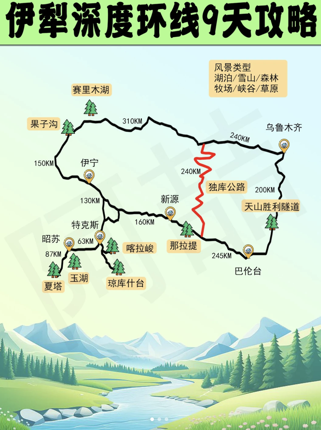 文旅内容种草到线索转化 After 示例